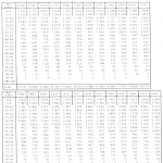 répartition des femmes par âge (1740-1860)